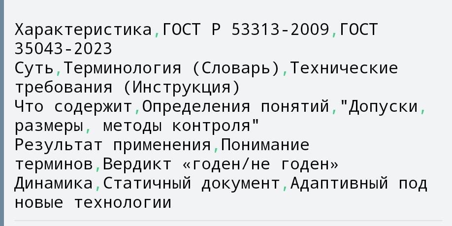 ГОСТ 2009 и 2023